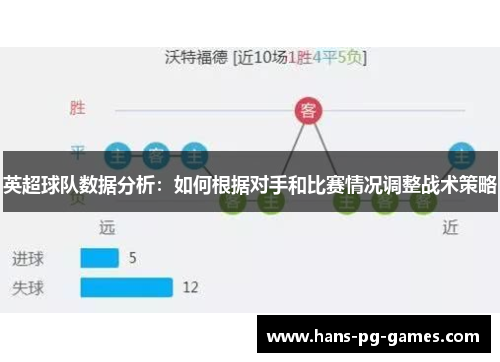 英超球队数据分析：如何根据对手和比赛情况调整战术策略